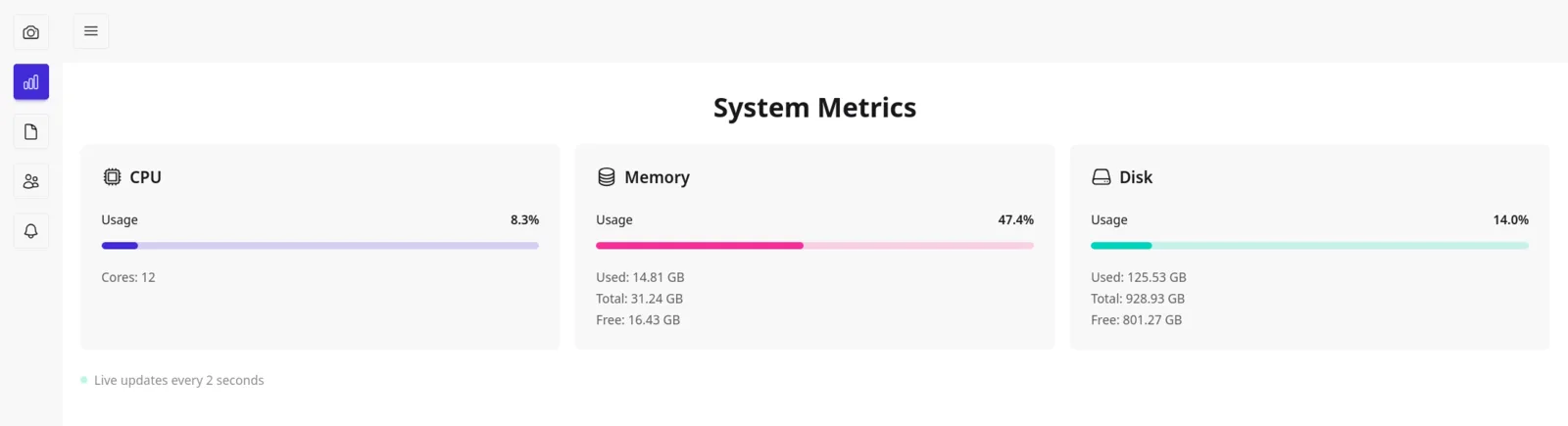 System metrics screen: CPU, memory and disk usage bars with used, total and free values.